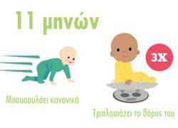 Τα βασικά στάδια ανάπτυξης του μωρού τους πρώτους 12 μήνες της ζωής τους