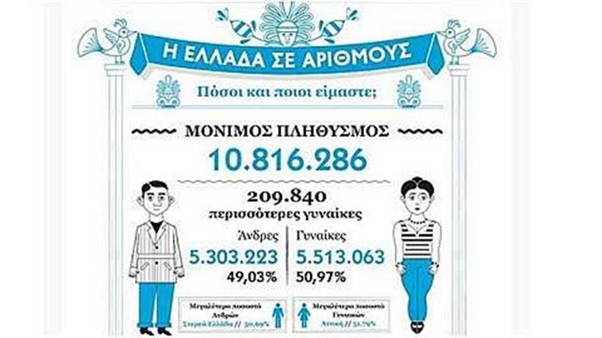 H σημερινή Ελλάδα σε αριθμούς: Μια έρευνα που ΠΡΕΠΕΙ να δείτε!