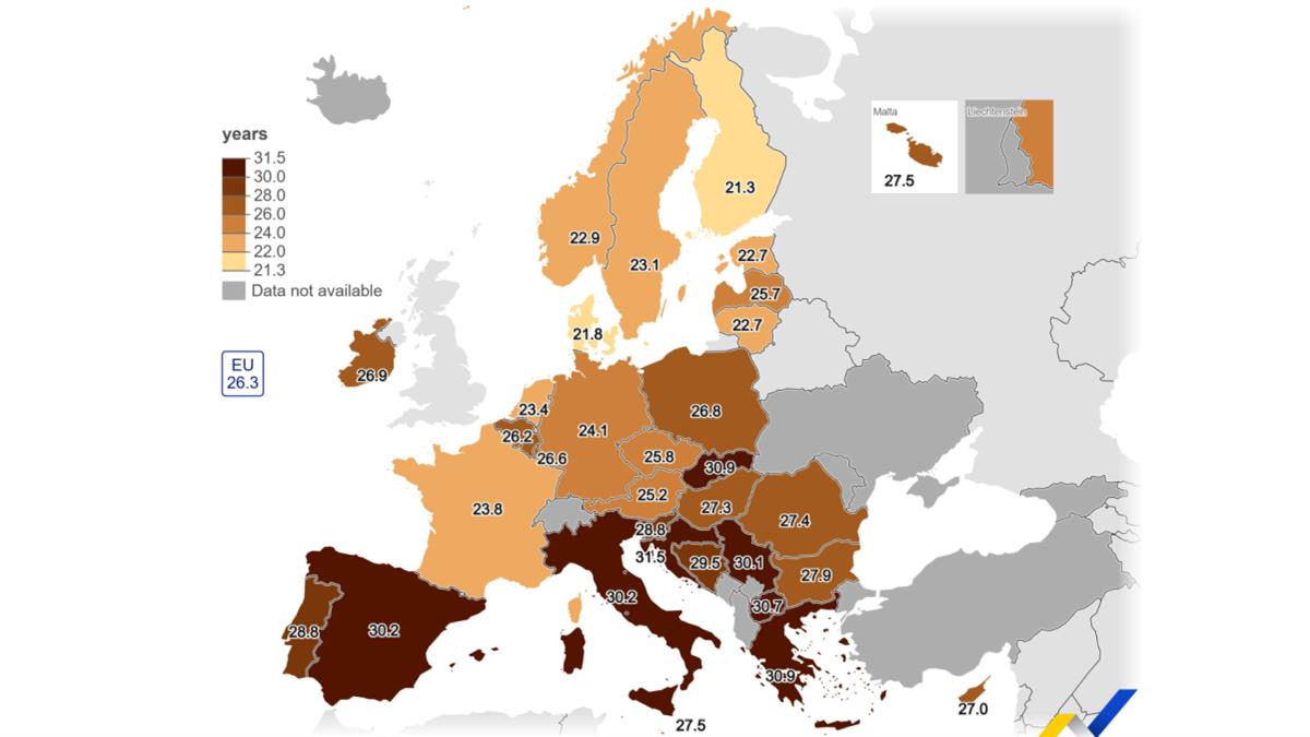 Οι Έλληνες μένουν στο πατρικό τους μέχρι τα 31, έναντι του ευρωπαϊκού μέσου όρου 26,3
