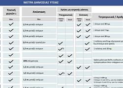 Πού είναι υποχρεωτική η χρήση μάσκας από σήμερα - πρόστιμα από €150 έως €5000