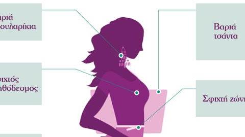 Πώς αυτά που φοράτε μπορεί να βλάπτουν την υγεία σας