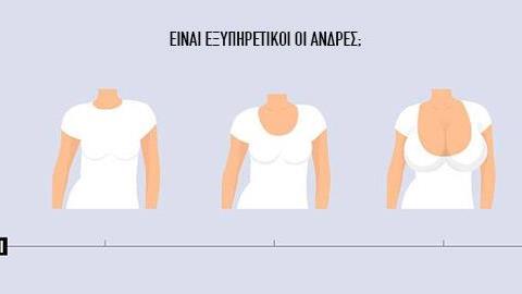 Οι «πικρές» αλήθειες της ζωής σε 10 χιουμοριστικά γραφήματα!