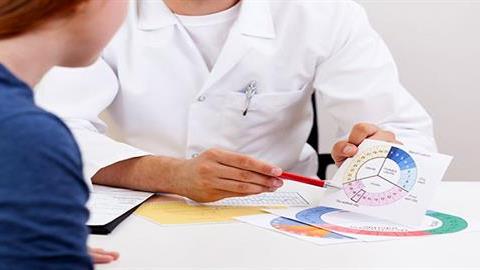 Υπολογισμός γόνιμων ημερών