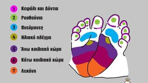 Πώς να ηρεμήσετε το μωρό κάνοντας μασάζ στα πατουσάκια του
