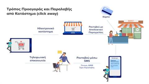 Click away: πώς λειτουργεί (αναλυτικά), τα πρόστιμα και η προειδοποίηση Γεωργιάδη